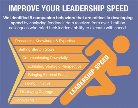 Leadership Practices That Drive Results .